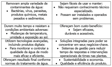 Diversidade de produtos  para água para atender o que o consumidor deseja 